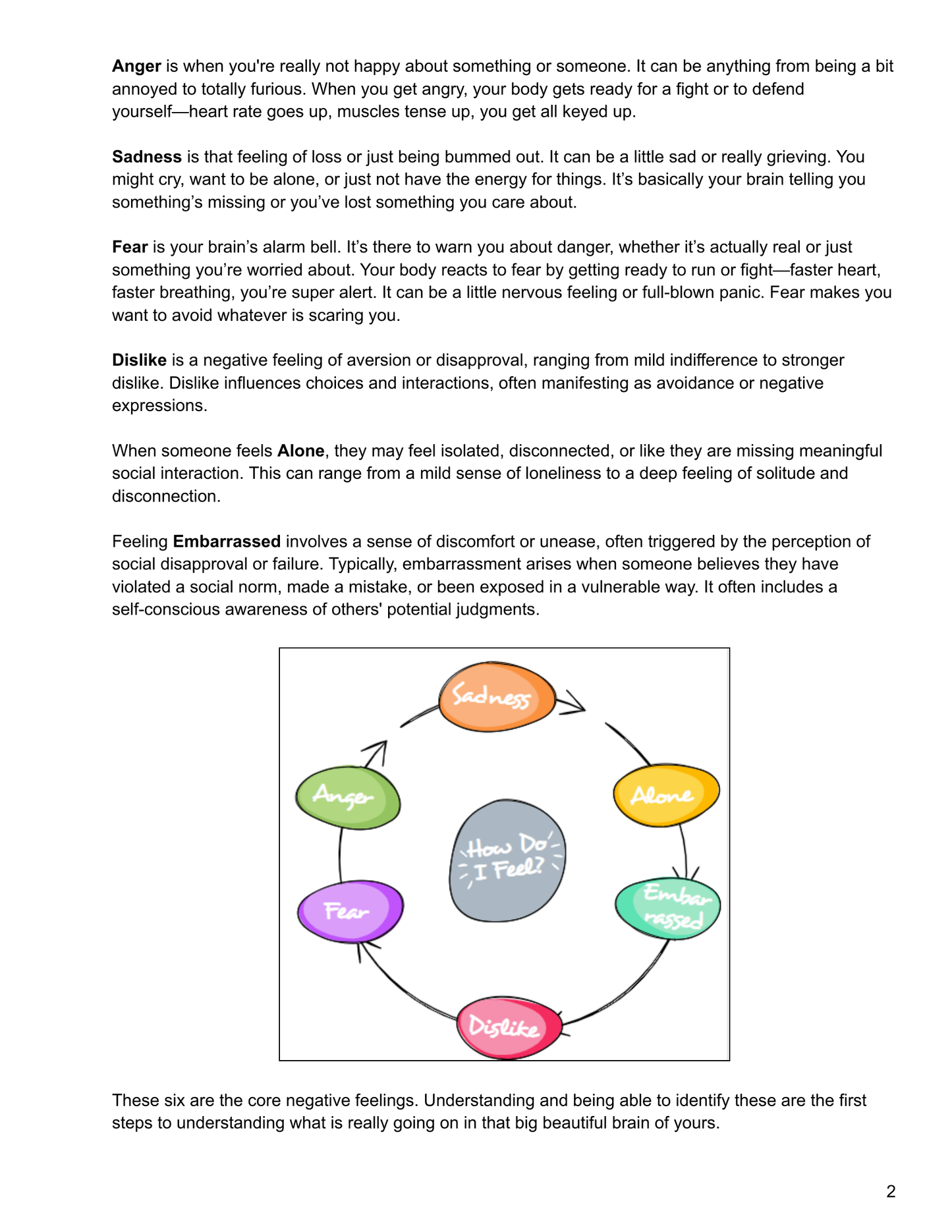 My Feelings Journal (Printable PDF): Track, Name & Untangle Your Emotions