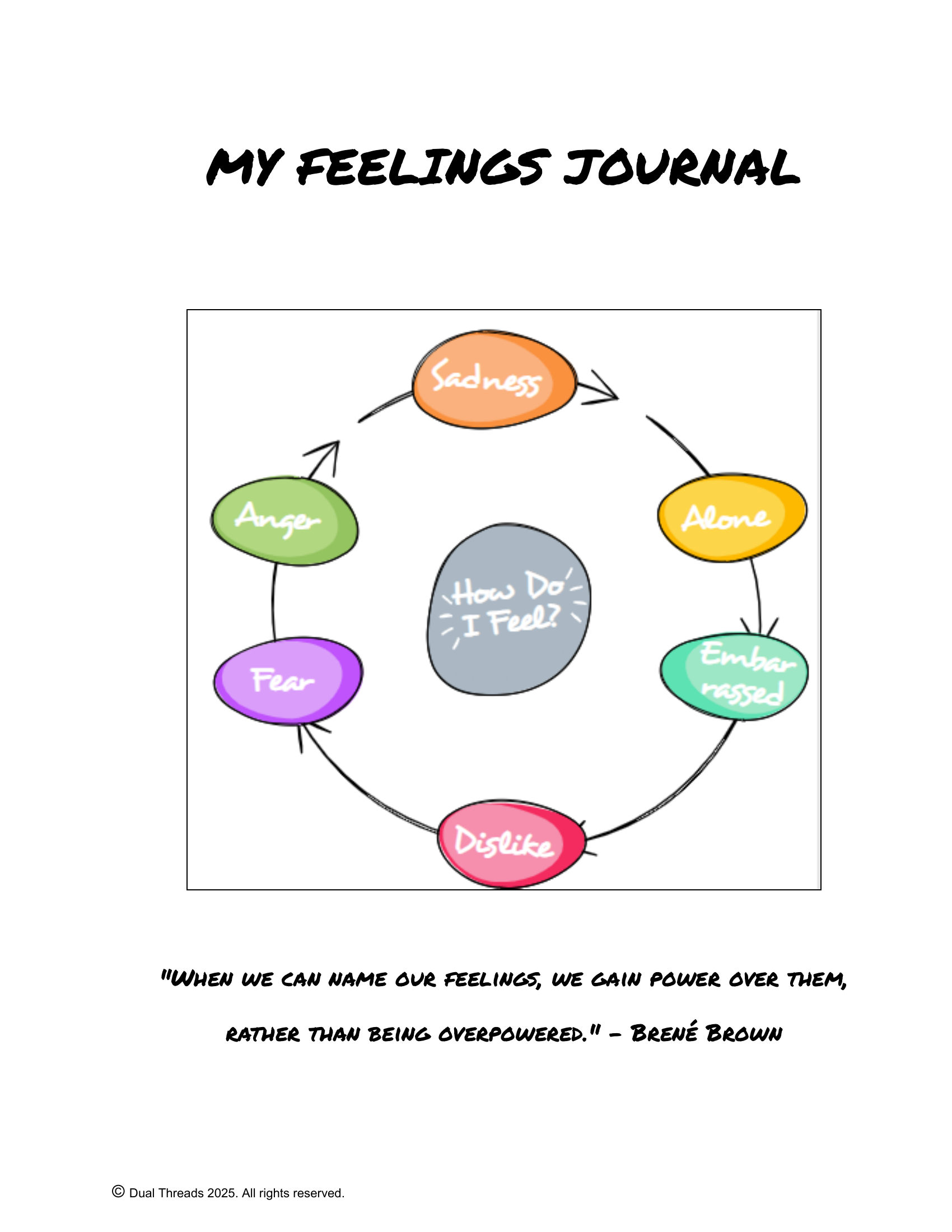 Flat lay of “My Feelings Journal” printable pages featuring emotional prompts, core feelings breakdowns, and reflection space, styled for personal growth and self-care.